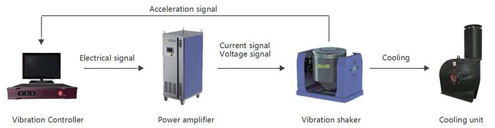 Vibration Test System
